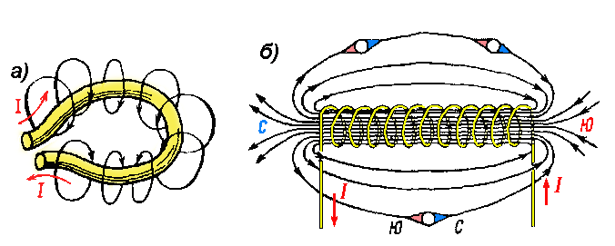 Магнитное поле внутри витка с током. Линии магнитной индукции витка с током. Силовые линии магнитного поля витка с током. Магнитные линии витка с током. Магнитное поле витка с током.
