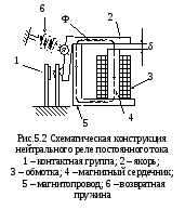 Реле мощности принцип работы