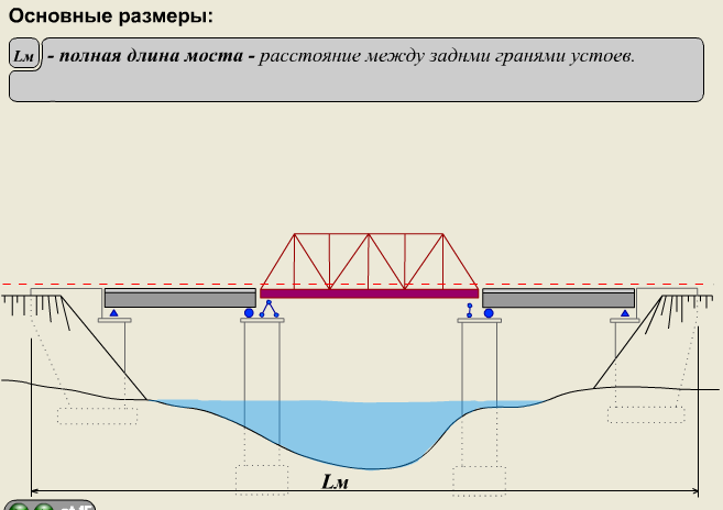 Высота моста. Минимальная высота моста. Классификация ИССО. Высота под мостом.