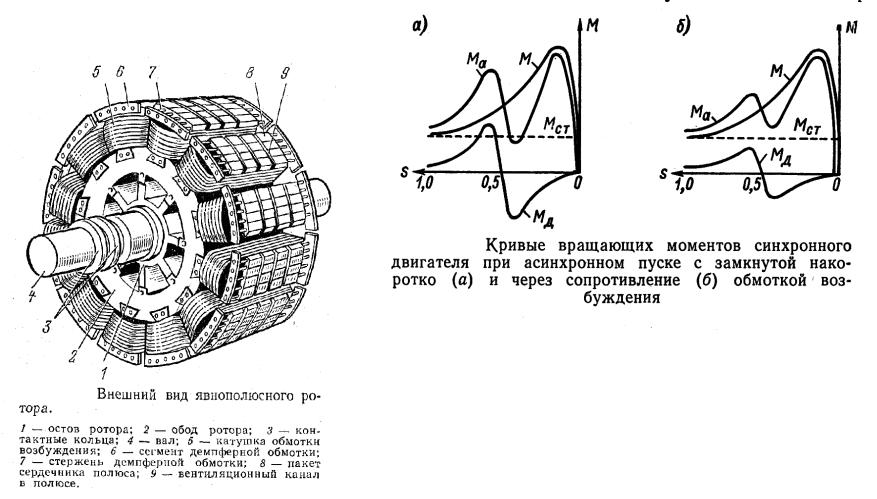 Асинхронный запуск синхронного двигателя