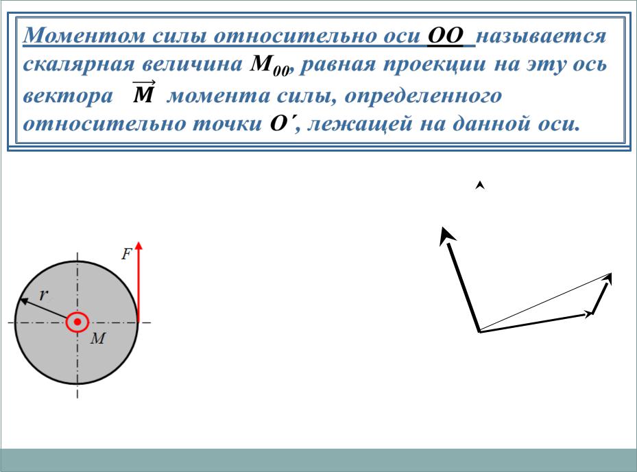 Давай ось. Момент силы относительно оси. Векторный момент силы относительно оси. Что называется моментом силы относительно оси. Векторный момент силы относительно точки.