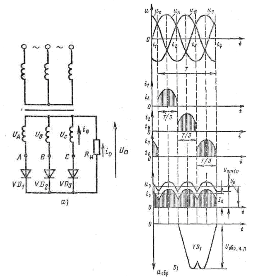 На рисунке изображена схема выпрямителя однополупериодного выпрямителя