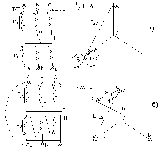 Схемы и группы соединений трехфазного трансформатора