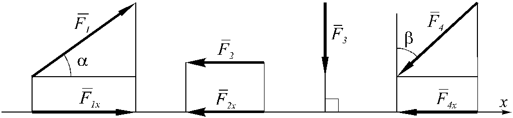 Проекции сил рисунок