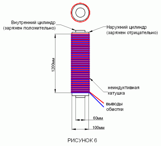 Как подобрать катушку индуктивности для блока питания