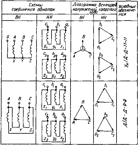 Схема и группа соединения обмоток трансформатора