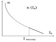 Описание: 9