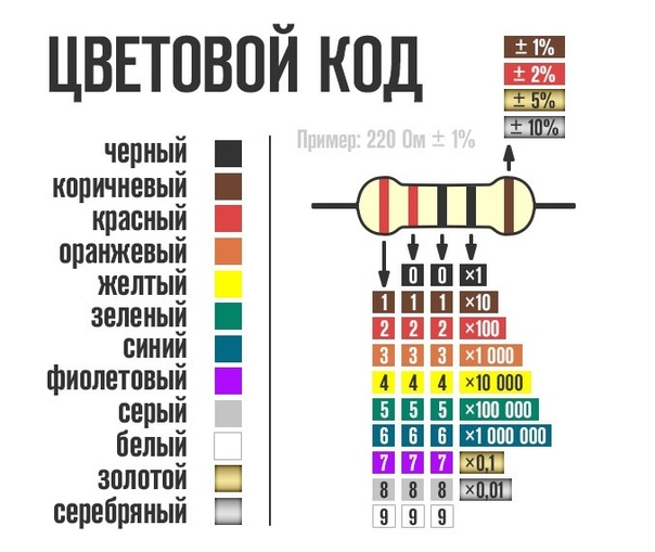 Обозначение на резисторах полосами