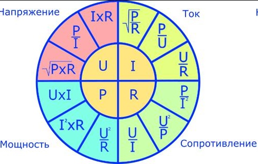 Мощность потребляемая резистором формула