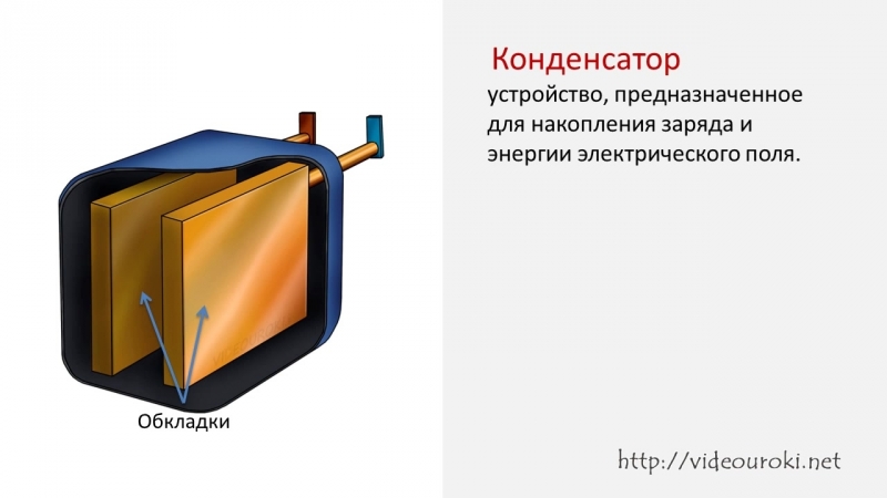 Конденсатор и его устройство. Электрический конденсатор устройство. Конструкция электрического конденсатора. Конденсатор внутреннее строение. Электрический конденсатор строение.