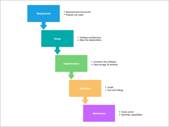 Шаблон схемы процесса для СДЛКного каскадного процесса.