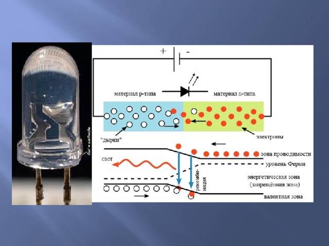 Энергия диода. Устройство светодиода и принцип работы. Принцип действия светодиода. Принцип работы светодиода схема. Принцип работы светодиода.