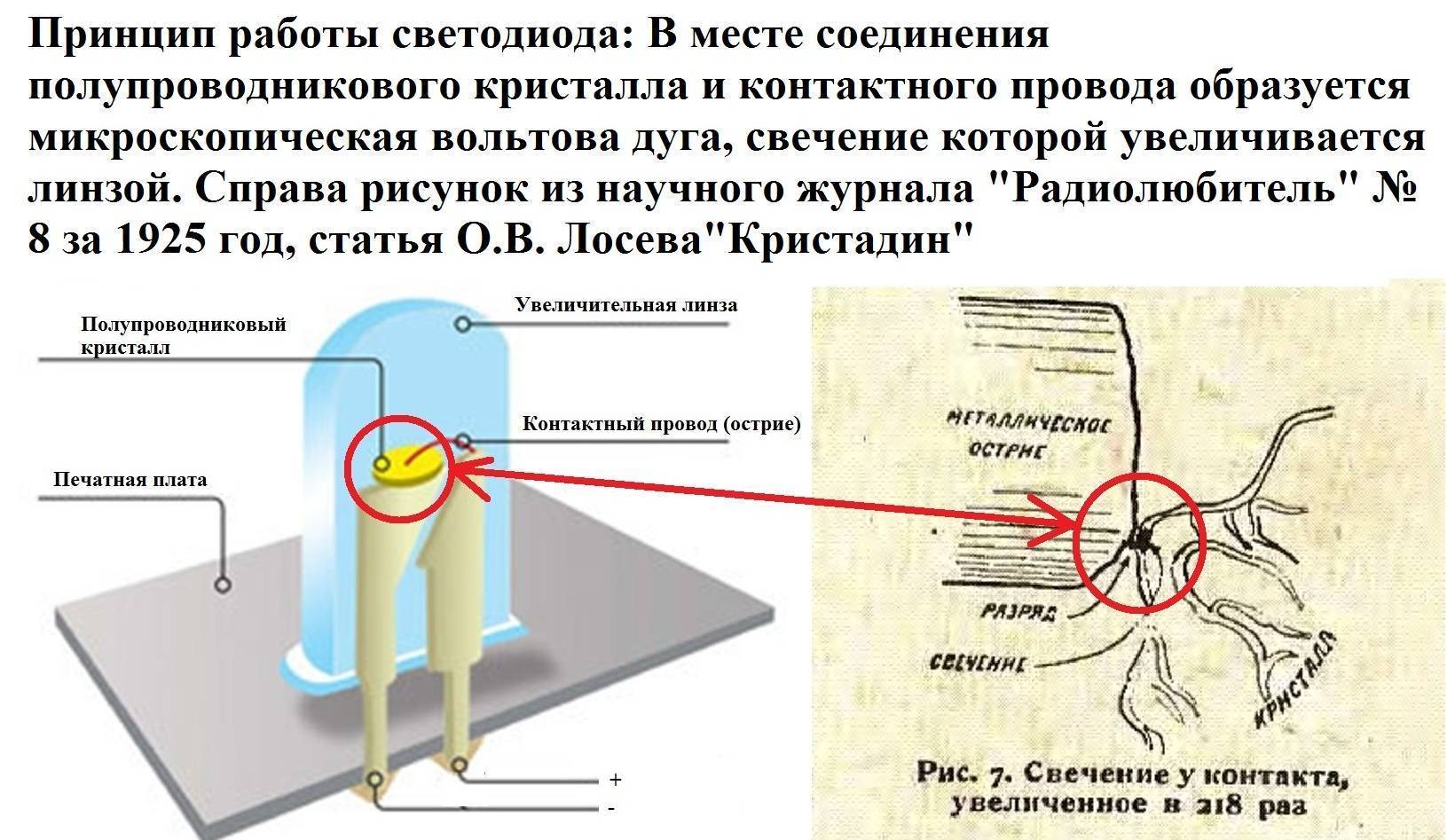 Месте принцип. Светодиод конструкция и принцип работы. Принцип работы светодиода. Принцип работы светодиода схема. Строение кристаллов светодиода.