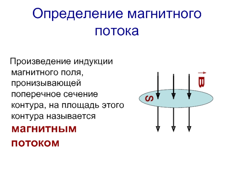 Поток индукции магнитного поля равен. Поток магнитной индукции единица измерения. Определение потока магнитной индукции. Индукция магнитного потока единица измерения. Магнитный поток и магнитная индукция.