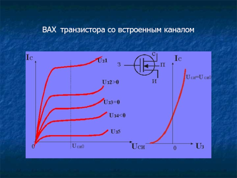 Входные транзисторы. Входная вах биполярного транзистора. Вах транзистора 2т819б2. Вах полевого транзистора со встроенным каналом. Транзистор вольт амперная.