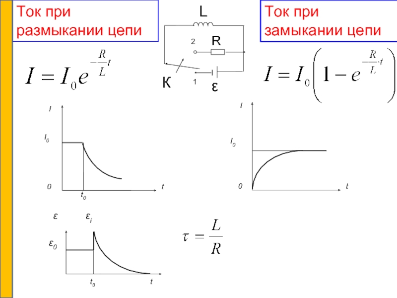 Токи замыкания и размыкания