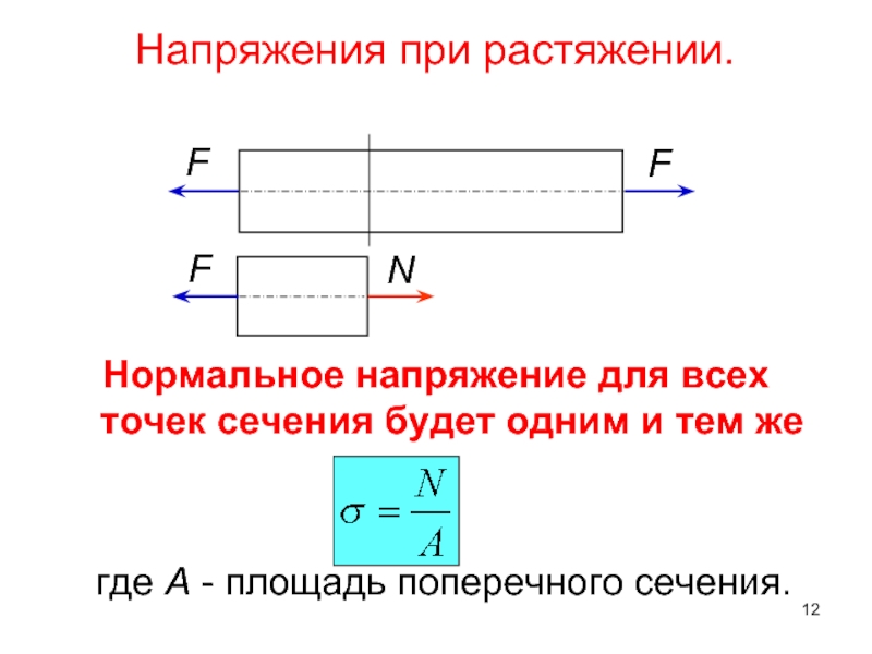 Механическое напряжение. Знак нормального напряжения s при растяжении-сжатии. Формула для определения напряжения при растяжении. Формула для определения напряжения при растяжении сжатии. Напряжение при растяжении и сжатии.