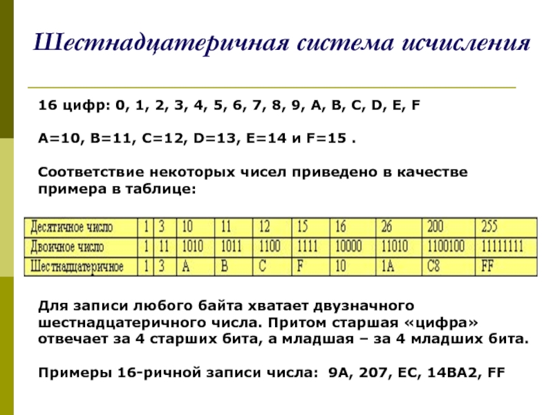 Число в биты. Шестнадцатеричная система исчисления. Шестнадцатиричная система. Шестнадцаричная система. Шестнадцетиричная система.