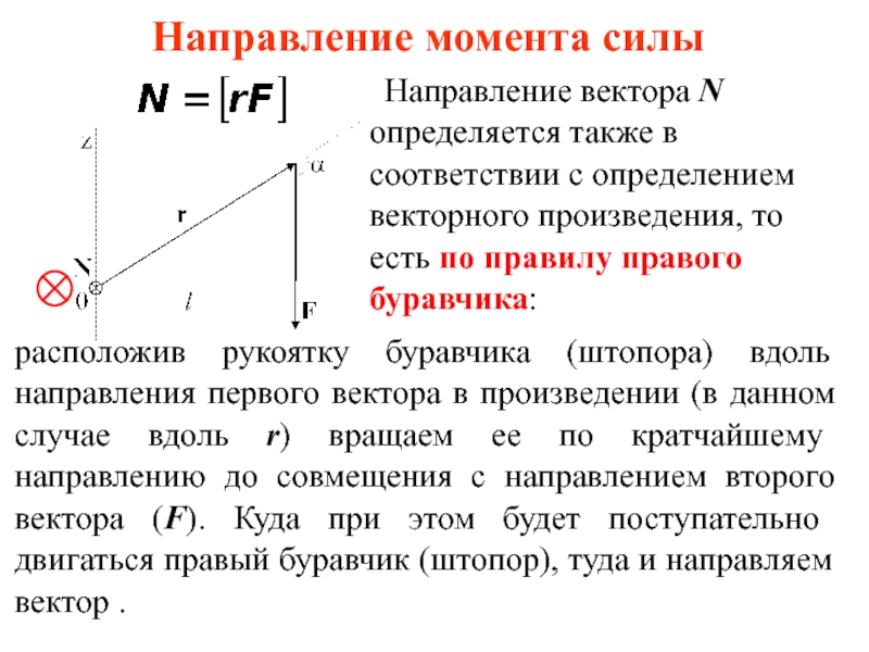 График момента силы