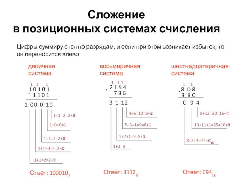 Калькулятор сложение систем