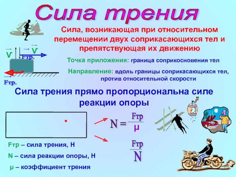 Сила трения виды. Fтр. Противодействие относительному перемещению соприкасающихся тел.