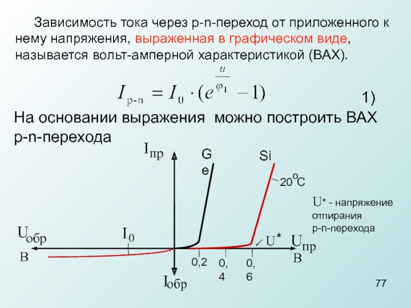 Характеристики зависимостей. Зависимость тока через диод от приложенного напряжения. График тока PN перехода. Зависимость обратного тока p-n-перехода от обратного напряжения.