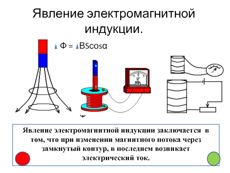 Применение индукционного тока. Опыт Фарадея электромагнитная индукция рисунок. Явление электромагнитной индукции опыты Фарадея. Опыты Фарадея электромагнитная индукция 9 класс. Описать явление электромагнитной индукции.