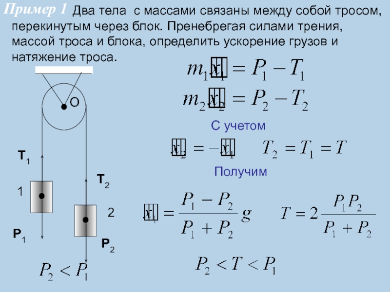 Сила натяжения блока