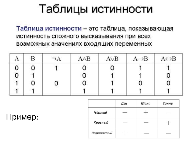 Логической функции соответствует таблица истинности