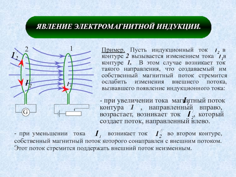 Индукционный ток. Индукционный ток и электромагнитная индукция. Явление электромагнитной индукции. Явление индукционного тока. Явление магнитной индукции.