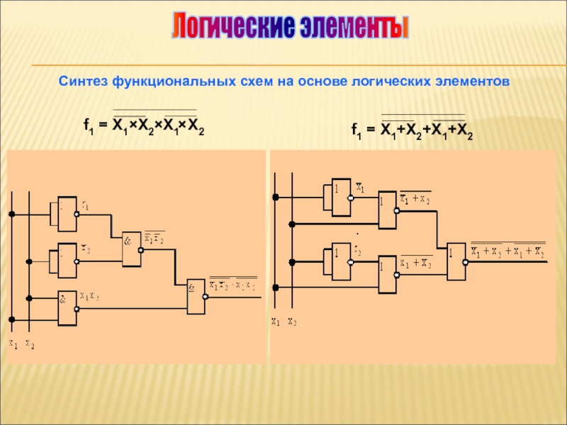 Логический синтез