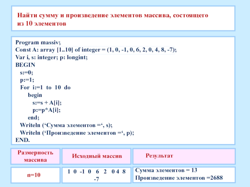 Код количества элементов. Программа для нахождения суммы массива Паскаль. Произведение элементов массива Pascal. Одномерный массив на языке Паскаль. Произведение чисел массива Паскаль.