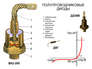 Полупроводниковые диоды