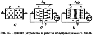 Физические основы электроники