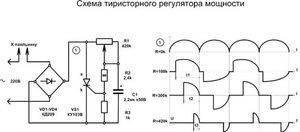 Управление тиристором