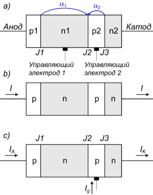 Полупроводники