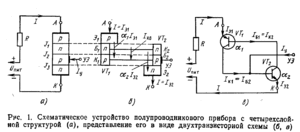 Устройство и его принцип работы