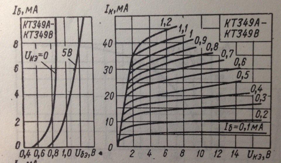 Транзистор входная. Входные и выходные характеристики транзистора мп25. Входные и выходные вах кт315и,. Входные и выходные характеристики транзистора мп40. Входные характеристики транзистора МП 21 Г.