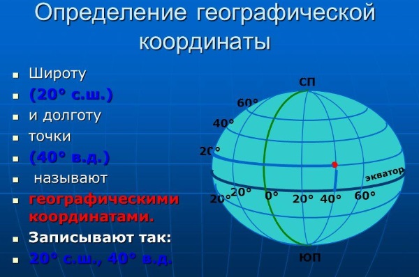 Публичная кадастровая карта с координатами широта долгота