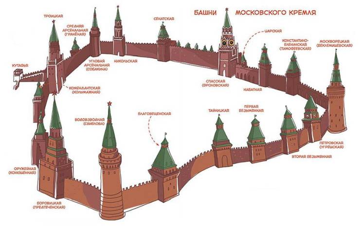 Башни Кремля с названиями