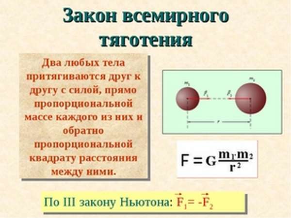 Определение и формула закона всемирного тяготения