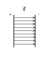 u={\frac  {1}{2}}\left({\vec  E}{\vec  D}\right),