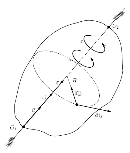 Angular-accleration-and-body-point-acceleration.png