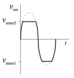 {\ Displaystyle I_ {D} V_ {B}, <Р _ {\ текст {макс}}}