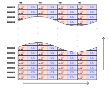 X86 вектор прерывания Table.svg