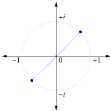 i!=\Gamma (1+i)\approx 0.4980-0.1549i.