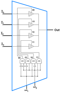 Мультиплексор от 3 состояния buffers.png