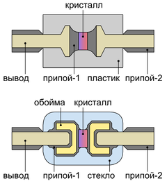 Zener diode symbol ru 2a.svg
