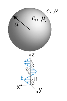 {\displaystyle \mathbf {E} =\mathbf {E} _{0}e^{i\mathbf {k} \cdot \mathbf {r} -i\omega t},}