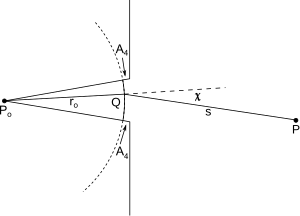 {\ Displaystyle U (Р) = - {\ гидроразрыва {IA} {2 \ Lambda}} \ Int _ {А_ {1}} {\ гидроразрыва {е ^ {ик (г + s)}} {RS}} [ \ сов (п, г) -. \ сов (п, з)] \, д {А_ {1}}}